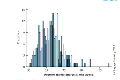 If you go back to the reaction-time data presented as a frequency distribution in Table 2.2 and...-2