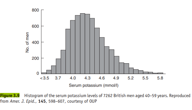 Sketch the box plot for the percentage mortality in ICUs shown in Table 2.7. (Note that you have...-2