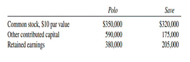 Stock Purchase Entries On January 1, 2019, Polo Company purchased 100% of the common stock of Save...