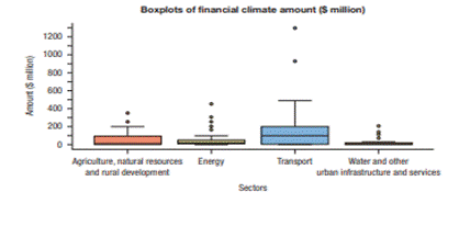 Climate finance. In 2019, Asian Development Bank (ADB) delivered over $6.37 billion in climate...