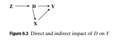 For Figures 6.3 to 6.6 discuss the different conditional distributions and expectations. For which...-1