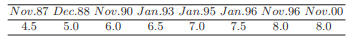 Provide an upper bound of the Lagrange interpolation error for the following functions: The price...-2