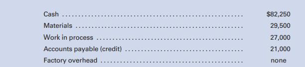 Milano’s Specialty Clothing, Inc., uses a job order cost system. A partial list of the accounts...