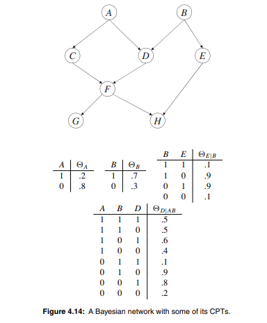 Consider the DAG in Figure 4.14: (a) List the Markovian assumptions asserted by the DAG. (b) Express...