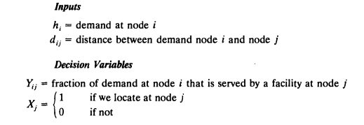 Consider the following formulation of the P-median problem: In many cases, we not only want to...-1