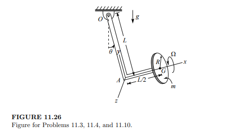 The disk of mass m and radius R in Figure 11.26 is rotating with constant angular velocity ? about a...