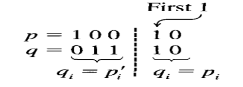 For any digit xi in a binary number p, let ri be the corresponding digit in q, the 2