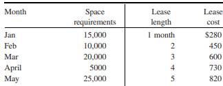 Leasing Warehouse Space Cox Cable Company needs to lease warehouse storage space for five months at...