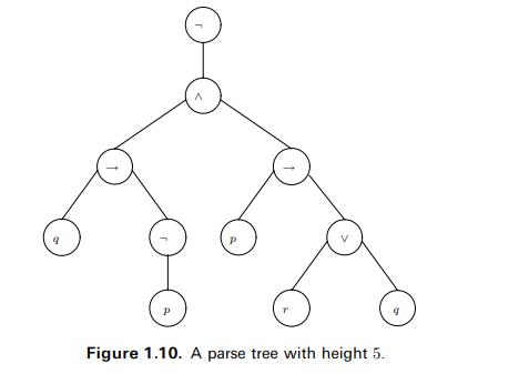 Given a valuation and a parsetree of a formula, compute the truth value of the formula for that...-2