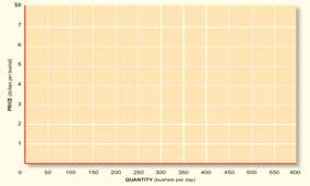 Suppose there are 100 grain farmers, each with identical cost structures as shown in the following...