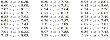 A computer is programmed to yield values of a random variable having a normal distribution whose...