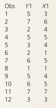 Take a look at the data below. represents an Internet survey respondent’s rating of how satisfied...-3