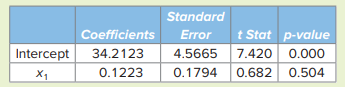 Consider the following regression results based on 20 observations. a. Specify the hypotheses to...-1