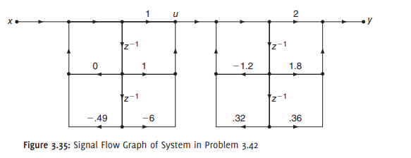 Consider a discrete-time system described by the signal flow graph shown in Figure 3.34. (a) Find...-2