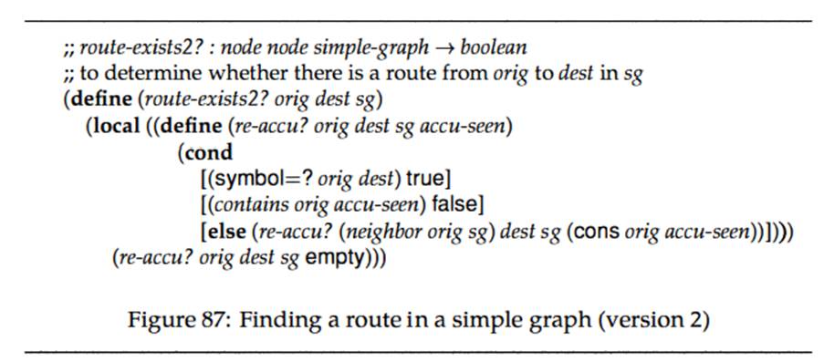 Complete the definition in figure 87 and test it with the running example. Use the strategy of...