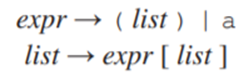 Show that the following grammar does not satisfy the second rule of predictive parsing: Given the...-2