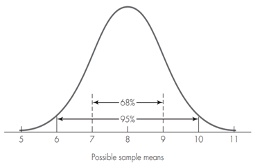 Suppose the population of grade­ point averages (GPAs) for students at the end of their first year...