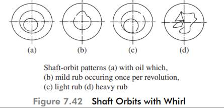 n yet another similar case, the vibration levels despite controlling the oil-inlet temperature and...