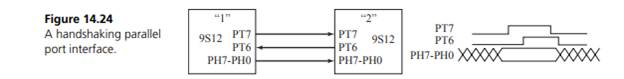 The objective of this exercise is to develop a message-passing facility that spans across two...