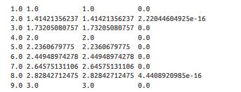 To test the square root algorithm in this chapter, you could compare it with math.sqrt. Write a...