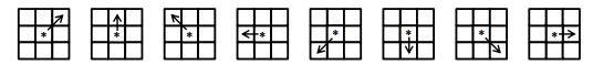 We are given a square matrix of n x n cells. A rotating walk in the matrix is walk that starts from...-1