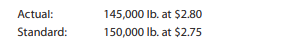 The following data relate to the direct materials cost for the production of 10,000 automobile...