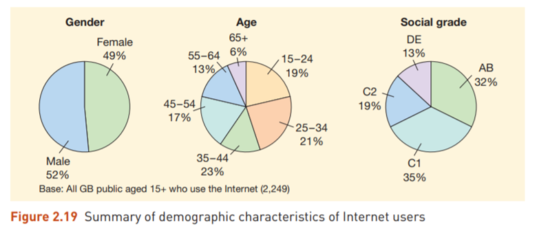 Adoption of the Internet and other new media according to demographic characteristics Purpose To...-1