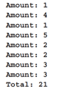 Write a program to do the following: (a) Declare a variable named amount that can hold an integer....