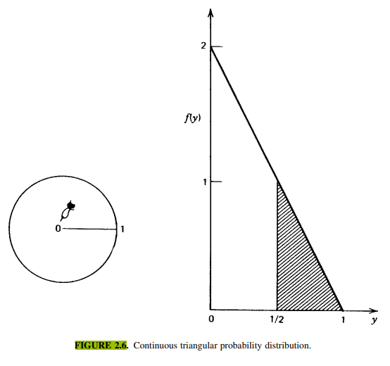 Given the continuous probability distribution in Figure 2.6, imagine that the distribution...