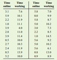 An economist at the National Bureau of Economic Research (NBER) used government data to conclude...