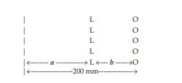 Consider the imaging situation in the figure. Find a and b so that a 50 mm focal length lens will...