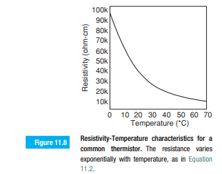 Figure 11.8 shows the relationship between resistance and temperature for the thermistor. a. From...