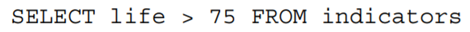 In reference to the table indicators, write a query to find the minimum non-zero number for cell...