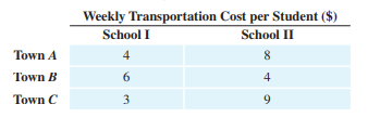 Transportation. Three towns are forming a consolidated school district with two high schools. Each...