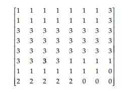 Apply the basic automatically thresholding algorithm to the following 2-bit per pixel image using a...