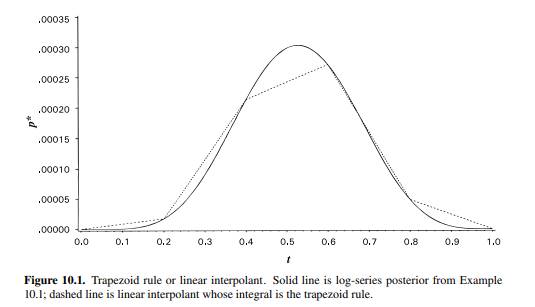 Figures 10.1–10.4 display the log-series posterior from Examples 10.1 and 12.1 . Using the methods...-1