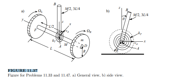 The two wheels of mass m each in Figure 11.37a and radius R are mounted on an axle of mass M and...