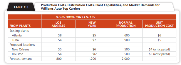 Williams Auto Top Carriers currently maintains plants in Atlanta and Tulsa to supply auto top...