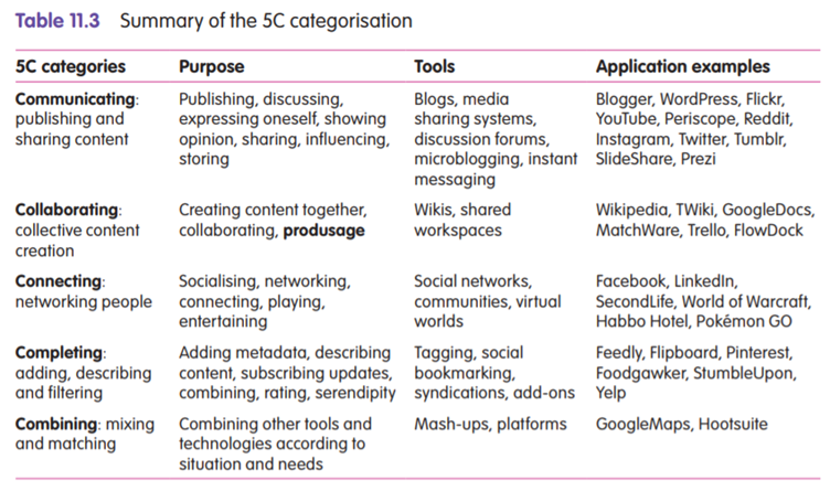 Application of the 5Cs Think about an organisation of your choice. Use Table 11.3 as a framework and...