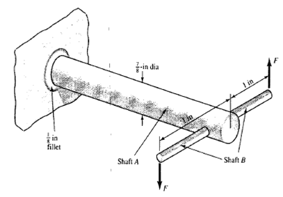 In the figure shown, shaft A, made of AISI 1020 hot-rolled steel, is welded to a fixed support and...-2