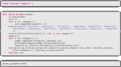 The following procedure constructs a decision tree using the function branch and a loss function....-3