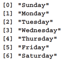 Create an array that will store the five vowel characters. Then, display these elements to the...-2