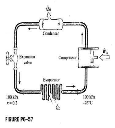 Refrigerant-134a enters the evaporator coils placed at the back of the freezer section of a...