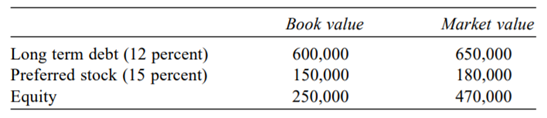 Given the following book and market value data calculate WACC based on book value weights and market...-1