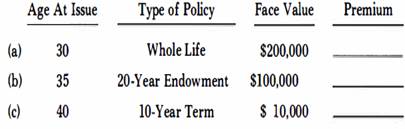 Find the annual premium mentally for each policy.