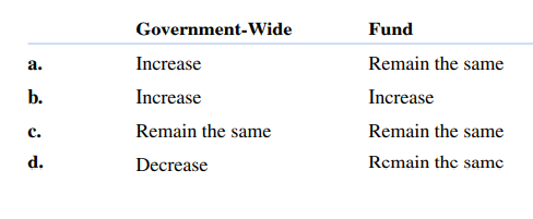 The government makes subsequent interest payments. Reported interest expense/expenditure in the...