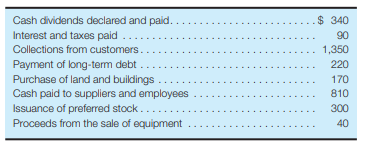 The following information is available from Bromfield Co.’s accounting records for the year ended...