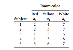 Assume we are interested in the effects of room color on the problem solving capabilities of fourth...