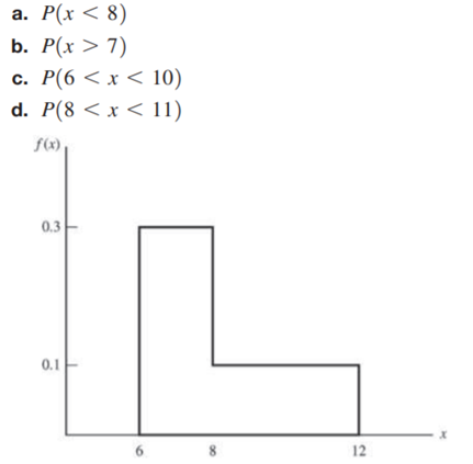 Verify that the function corresponding to the following figure is a valid probability density...