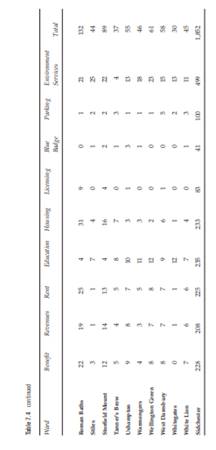 Case study Sidchester City – analysing the statistics Sidchester is a fairly large northern city...-5